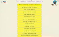 נאום הפרידה של יהושע - פרק כד' ספר יהושע!